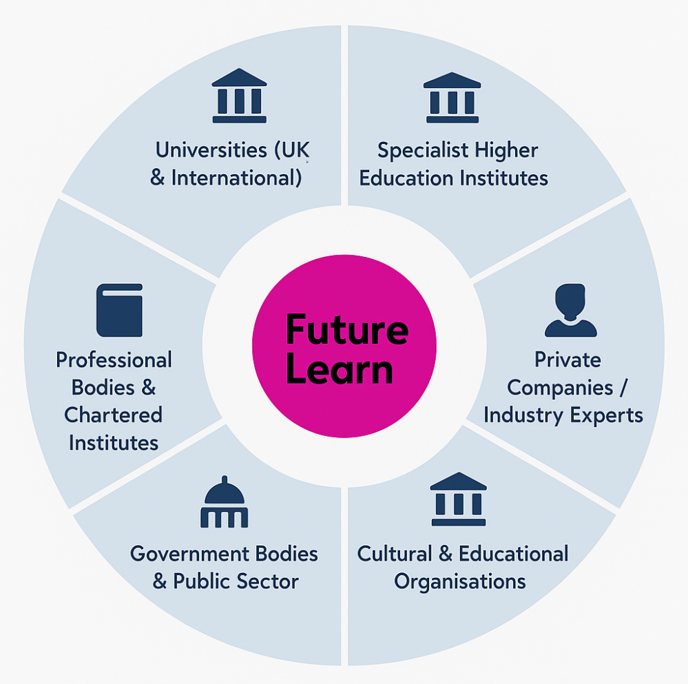 Futurelearn education available
